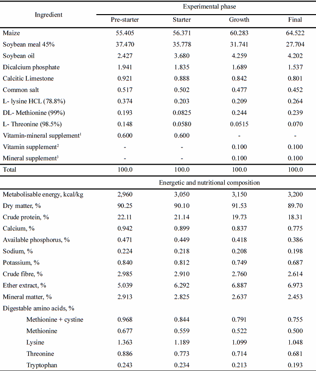 Percentage composition and nutritional values of the experimental
						diets