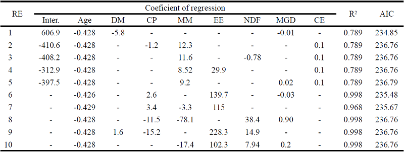 Prediction equations for the apparent digestibility coefficient of crude
						protein in broiler chicken as a function of the physicochemical composition
						of yeasts1
