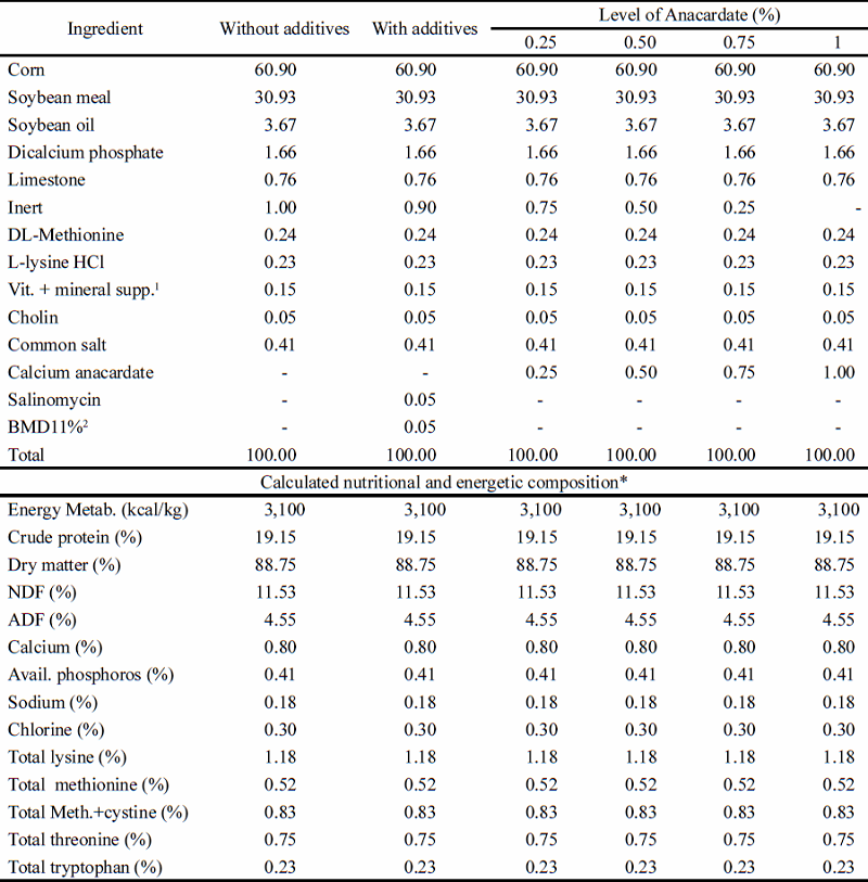 Calculated percentage and nutritional composition of the experimental
						diets used for broilers from 22 to 35 days of age