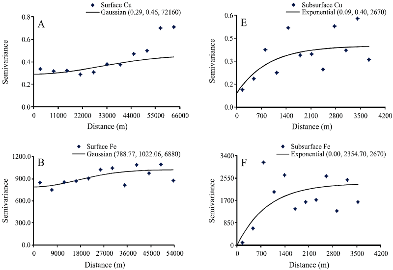Availability and spatial variability of copper, iron, manganese and