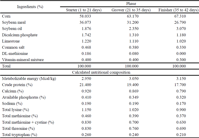 Centesimal and calculated nutritional composition of the experimental
						diet supplied to the broilers in the starter, grower and finisher
						phases