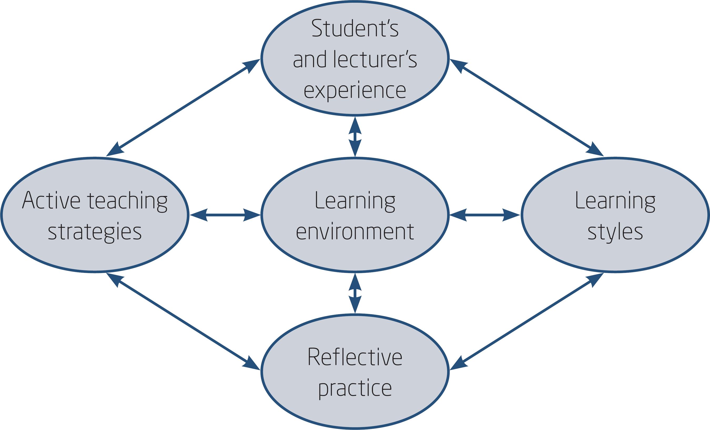 ACTION LEARNING SYSTEM IN EDUCATION IN MANAGEMENT