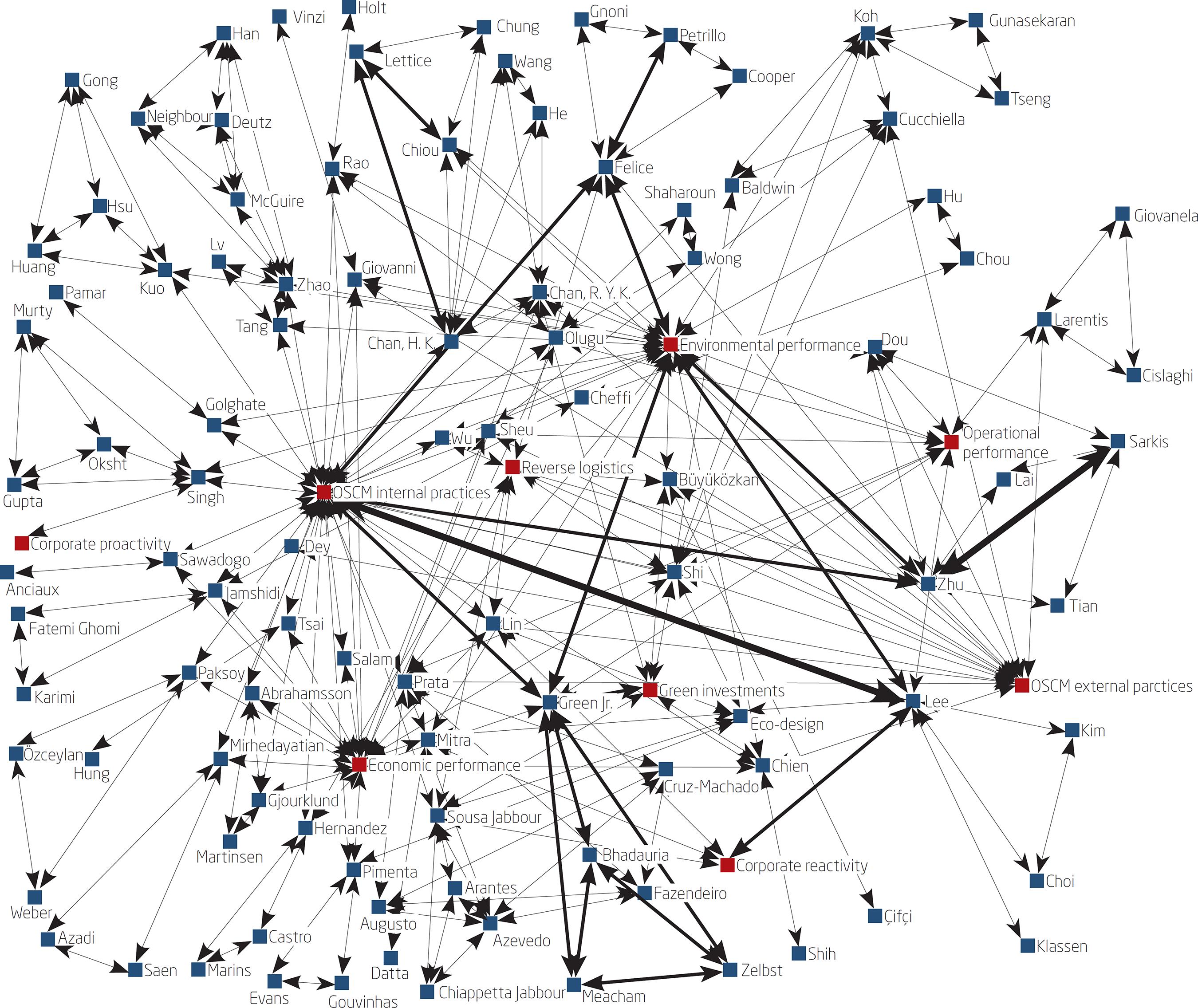 AUTHORS' NETWORK IN RELATION TO CONSTRUCTS