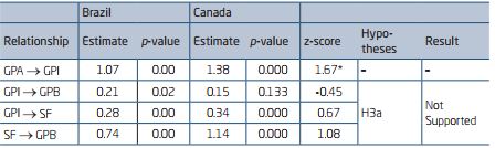 TEST HYPOTHESES REGARDING THE MULTIVARIATE GROUPS