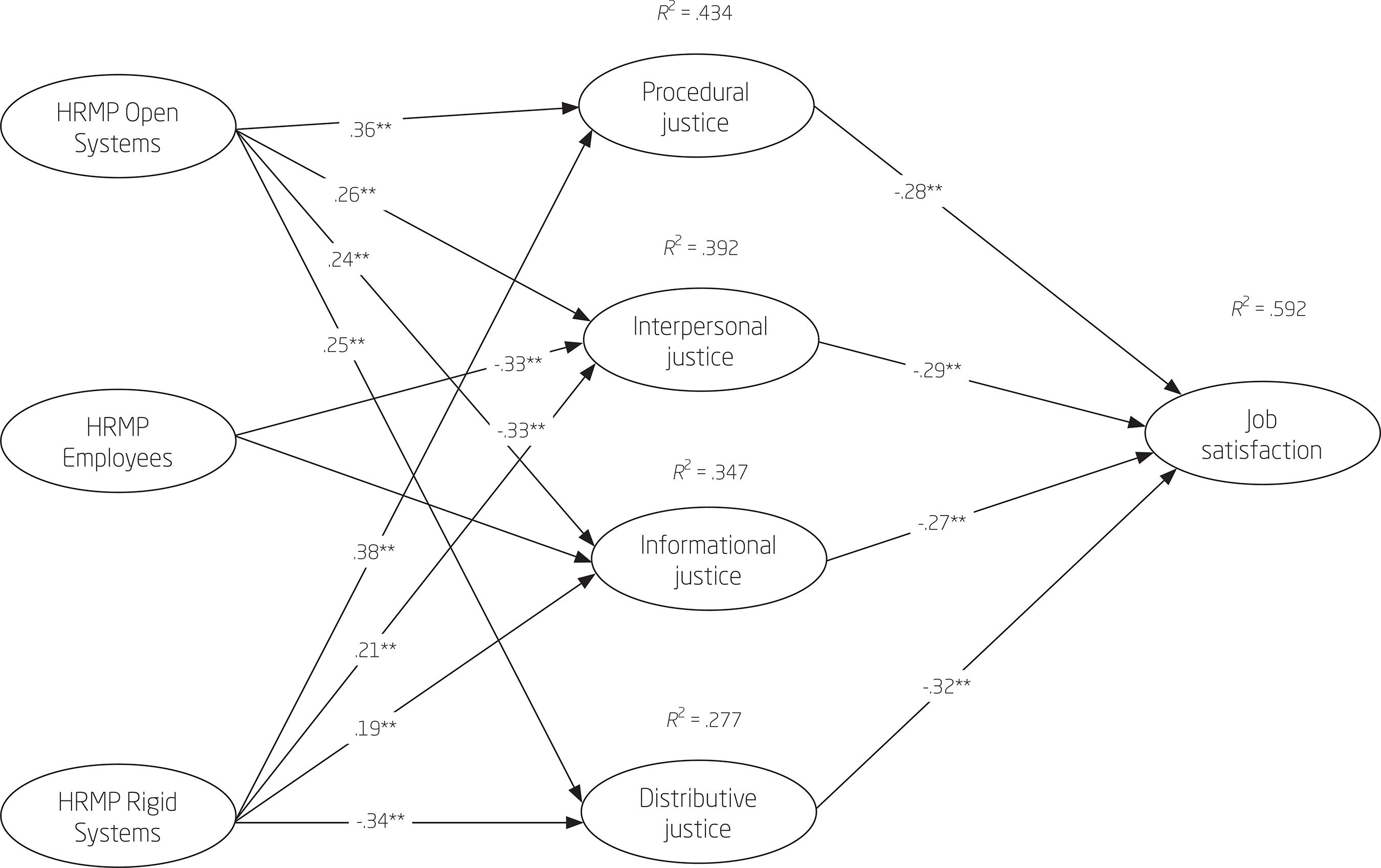 MULTIPLE MEDIATION MODEL VERIFIED