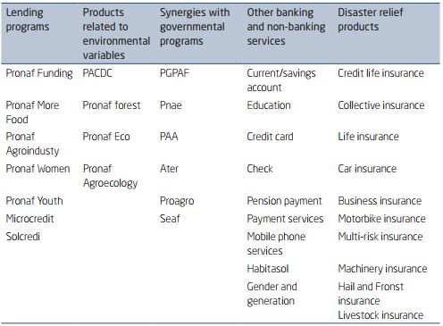 PRODUCTS AND PROGRAMS OFFERED BY THE CRESOL SYSTEM