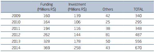 PRONAF RESOURCES RELEASED BY CRESOL