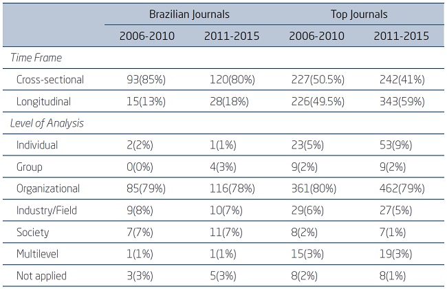 SUMMARY OF EMPIRICAL PAPERS IN STRATEGY