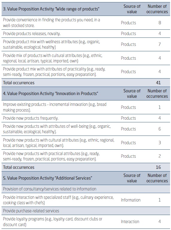 VCAM-S VALUE PROPOSITION ACTIVITIES