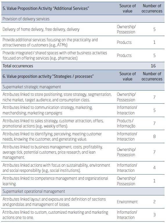 VCAM-S VALUE PROPOSITION ACTIVITIES