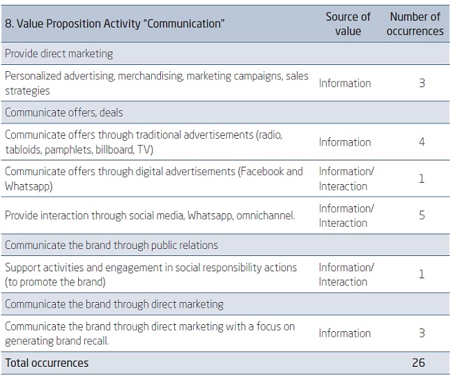 VCAM-S VALUE PROPOSITION ACTIVITIES