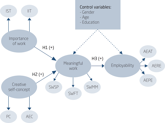 STRUCTURAL MODEL