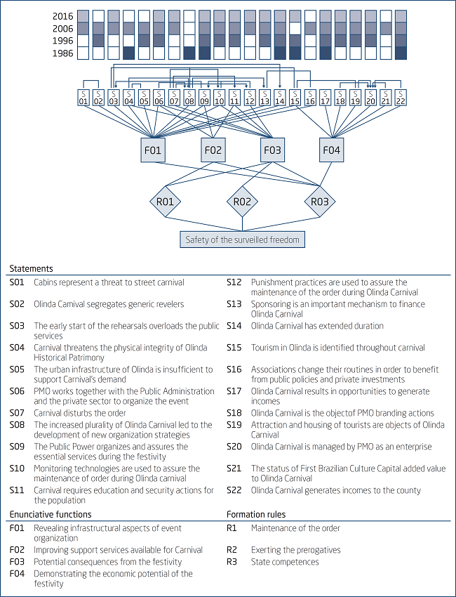 SAFETY OF THE SURVEILLED FREEDOM: MAP OF RELATIONSHIPS