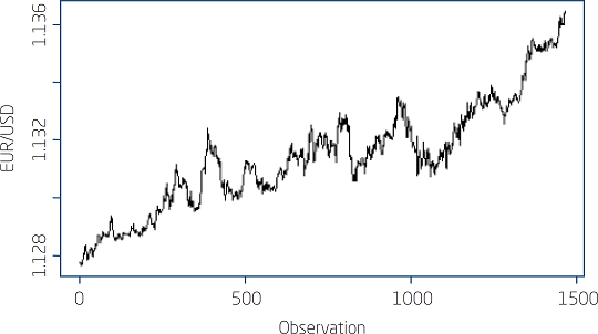 Applying Singular Spectrum Analysis And Arima Garch For Forecasting Eur Usd Exchange Rate