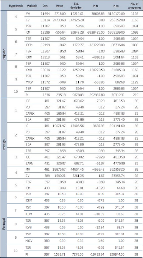 DESCRIPTIVE STATISTICS.  CONTINUATION