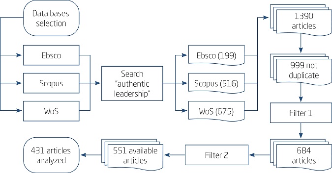 DESCRIPTION OF THE RESEARCH PROCESS