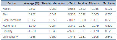 RISK FACTOR MONTHLY PREMIUMS