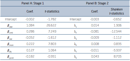 TWO-STAGE REGRESSION COEFFICIENTS