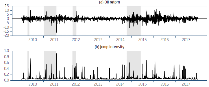 ARJI-R2t-1: JUMP INTENSITY