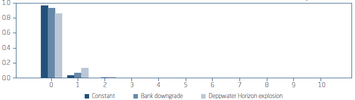 PROBABILITY OF JUMPS: CONSTANT MODEL × ARJI - ht
