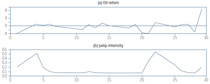 EFFECTS OF BANKING DOWNGRADE AT CONDITIONAL JUMP INTENSITY
