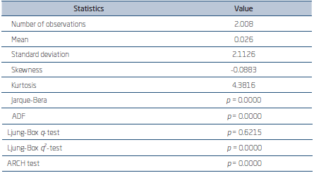 DESCRIPTIVE STATISTICS