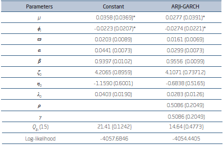 CONSTANT AND TIME-VARYING JUMP-INTENSITY MODELS