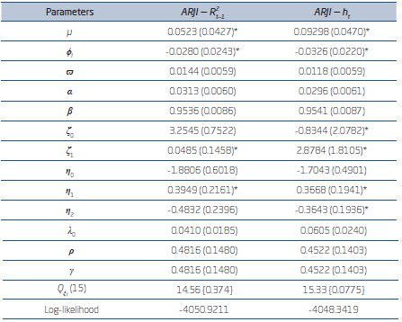 ARJI - R2t - 1 AND ARJI - ht MODELS