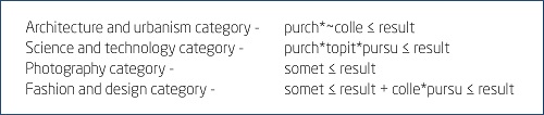 PARSIMONIOUS SOLUTIONS EQUATIONS BY CATEGORY