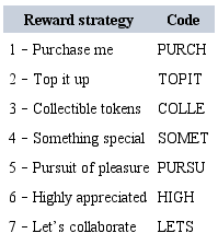 CODING STRATEGIES USED IN CAMPAIGN REWARDS