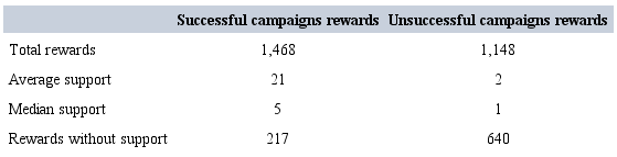 REWARDS CHARACTERIZATION