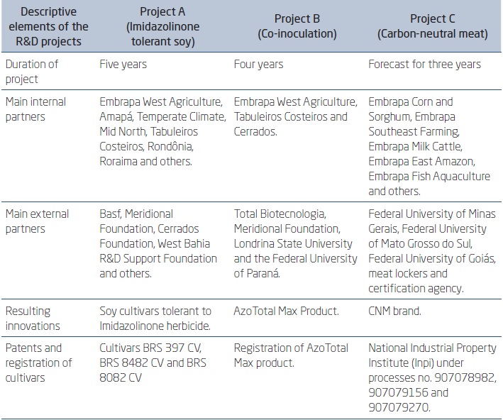 DESCRIPTIVE ELEMENTS OF R&D PROJECTS