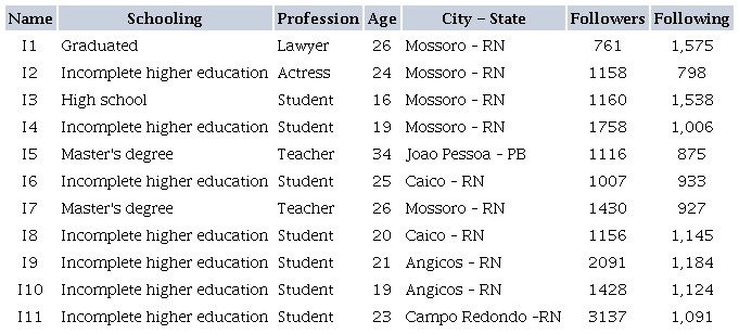 INDIVIDUAL INTERVIEWS