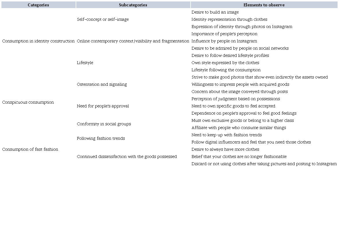 CATEGORIES, SUBCATEGORIES, AND ELEMENTS TO OBSERVE