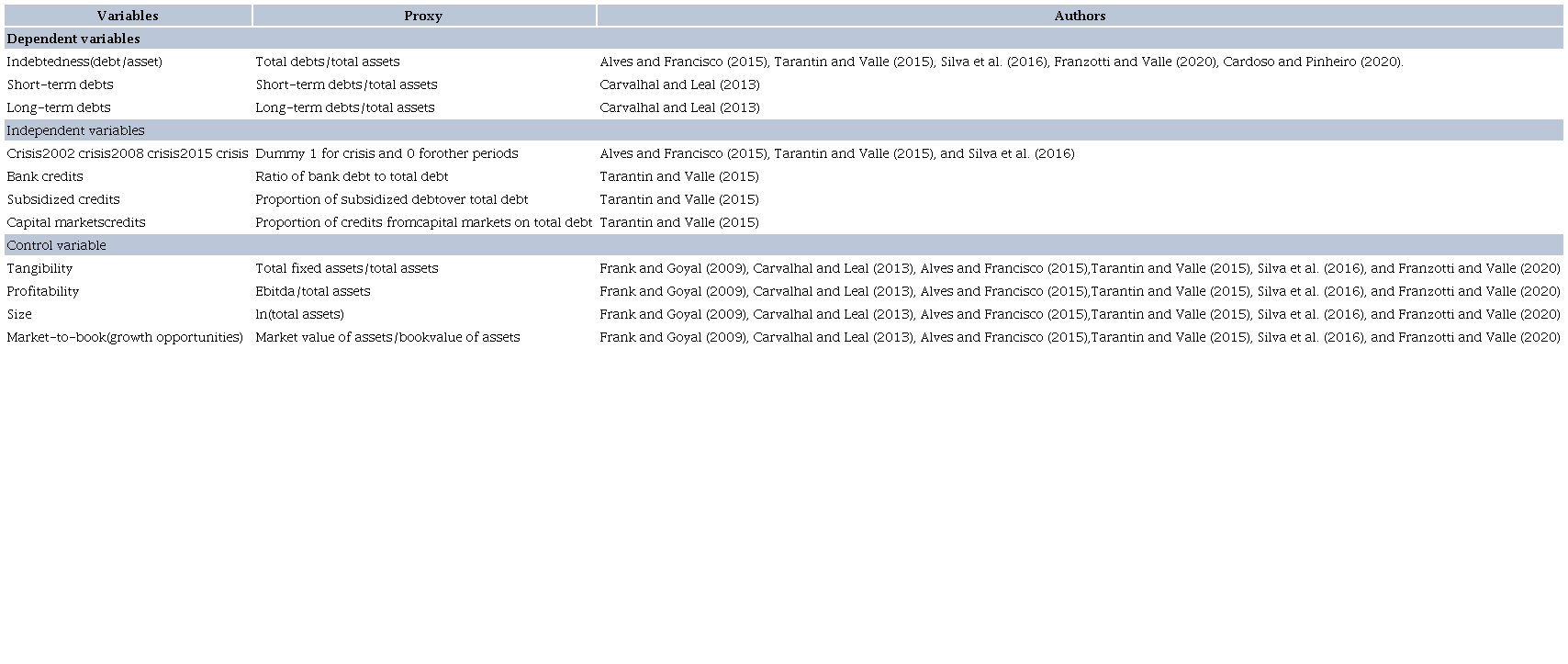 SYNTHESIS OF VARIABLES