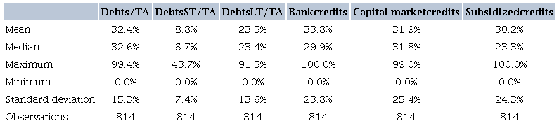 DESCRIPTIVE STATISTICS