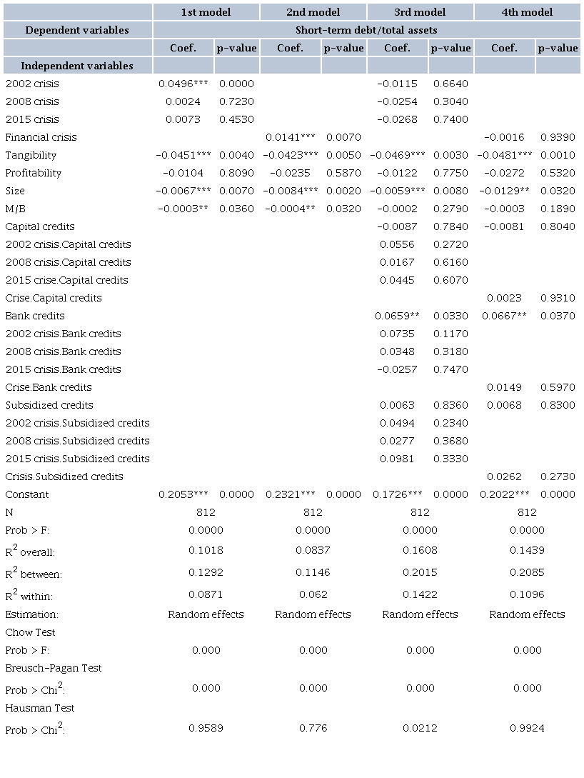 LEVERAGE AND FINANCING SOURCES - SHORT-TERM DEBTS