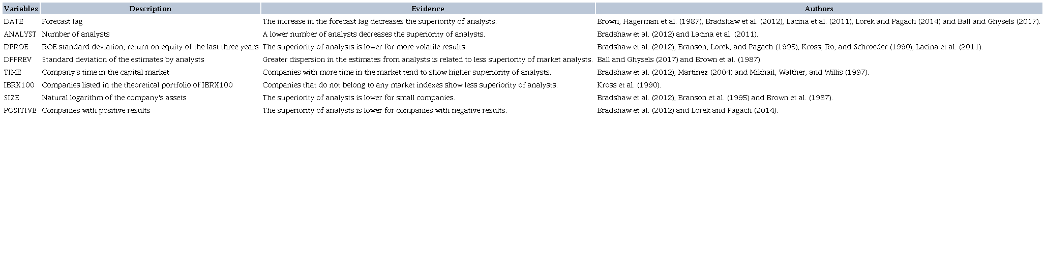 DETERMINANTS OF THE SUPERIORITY OF ANALYSTS