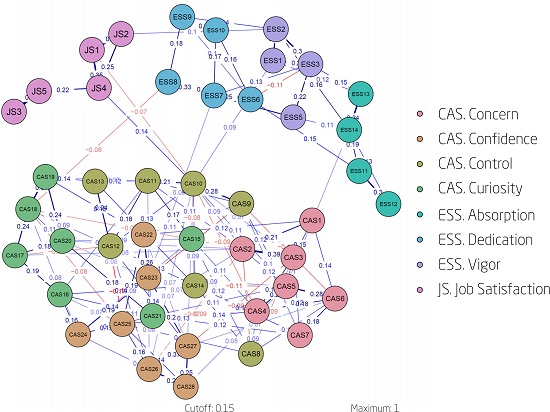 CAREER ADAPTABILITY, ENGAGEMENT AND JOB SATISFACTION: A PSYCHOLOGICAL ...