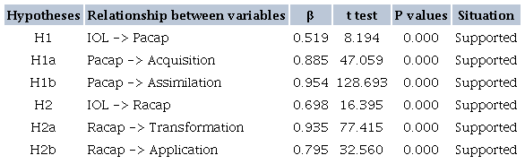 PARAMETERS OF THE QUANTITATIVE RESEARCH STRUCTURE
