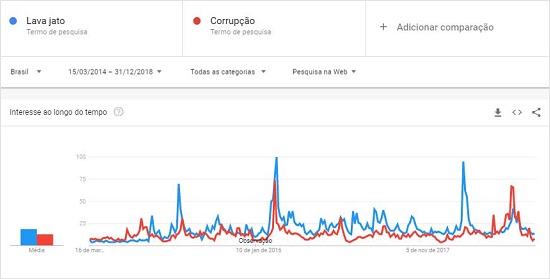 SVI FOR THE KEYWORDS “CAR WASH” AND “CORRUPTION”