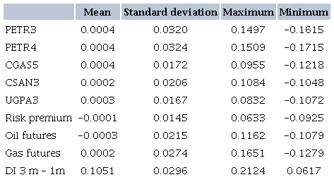 DESCRIPTIVE ASSET STATISTICS