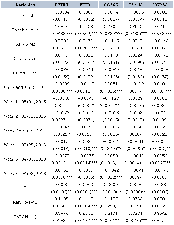 ABNORMAL RETURN FOR THE DATES FROM THE SEARCH TERM: "CAR WASH"