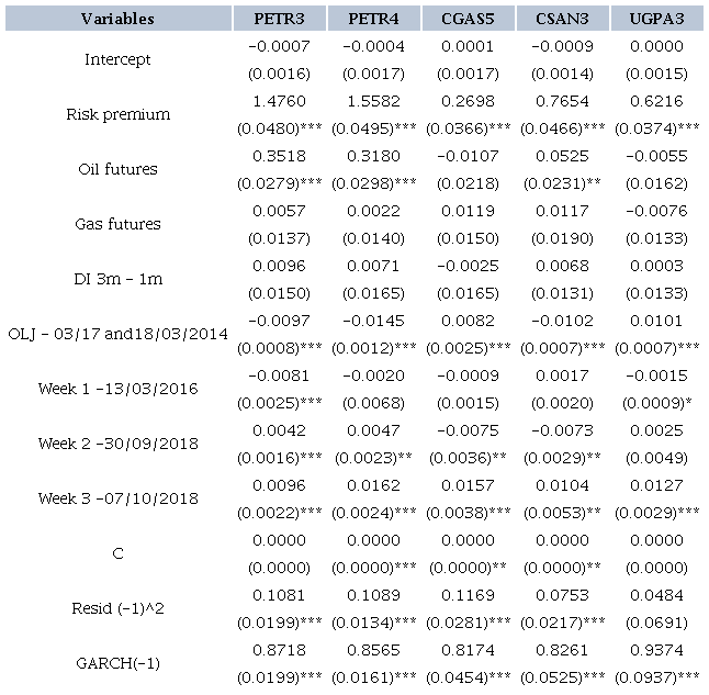 ABNORMAL RETURN FOR THE DATES FROM THE SEARCH TERM: "CORRUPTION"