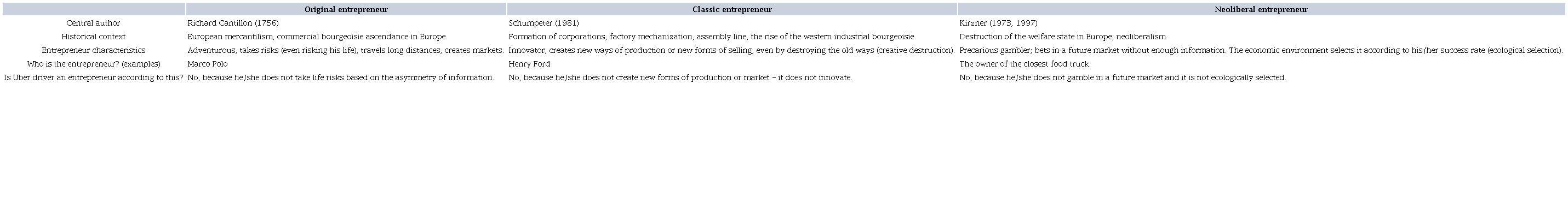 ENTREPRENEURSHIP CONCEPTS