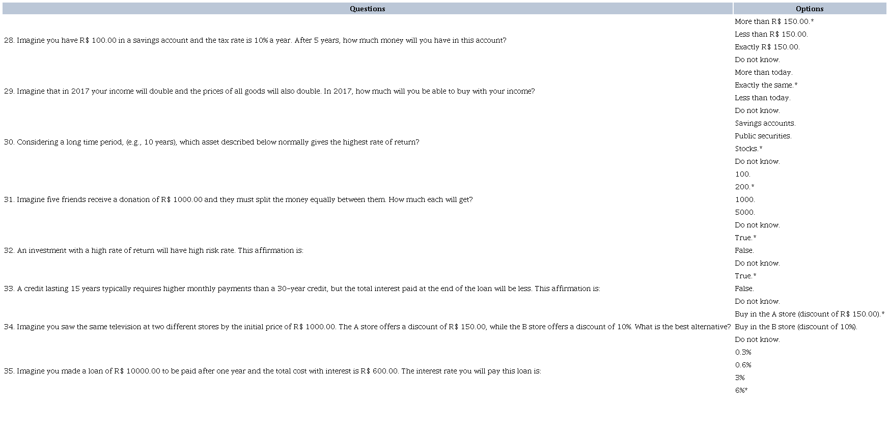 Questions and alternatives for financial knowledge