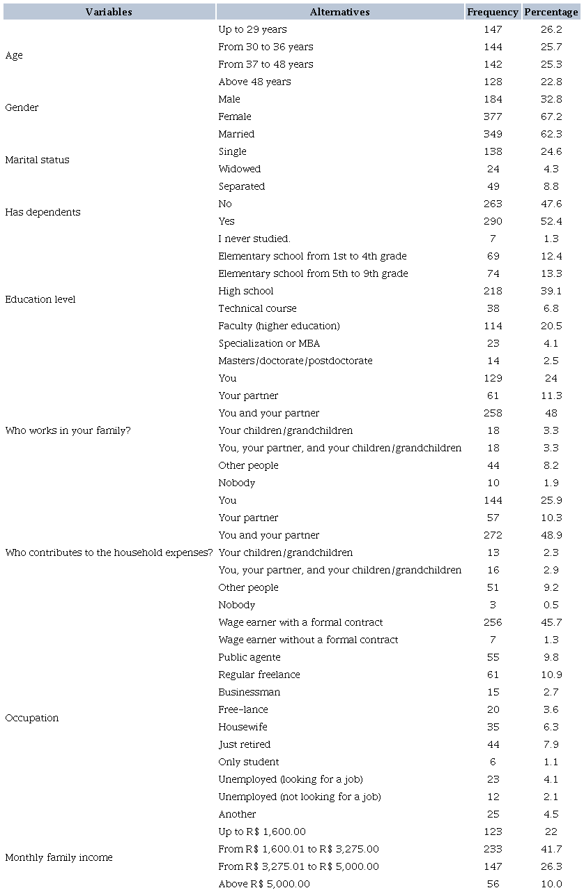 PROFILE OF RESPONDENTS ACCORDING TO THE VARIABLES: AGE, GENDER, MARITAL STATUS, DEPENDENTS, EDUCATION, WHO WORKS IN THE FAMILY, WHO CONTRIBUTES TO HOUSEHOLD EXPENSES, OCCUPATION, AND INCOME