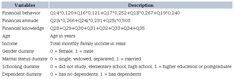 DESCRIPTION OF THE INDEPENDENT VARIABLES OF THE REGRESSION MODEL