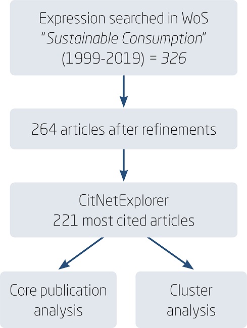STUDY OPERATION STEPS