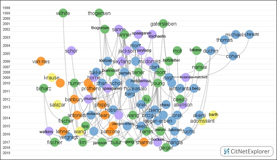 VISUALIZATION OF THE MOST RELEVANT PUBLICATIONS SEPARATED BY
								CLUSTER